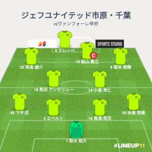 vsヴァンフォーレ甲府 先発メンバー