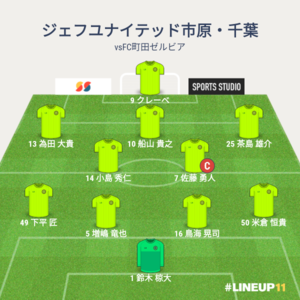 vsFC町田ゼルビア 先発メンバー