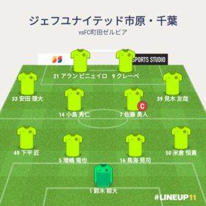 vsFC町田ゼルビア 試合終了時メンバー