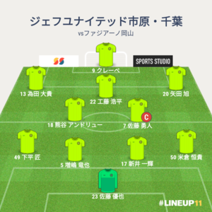 vsファジアーノ岡山 先発メンバー