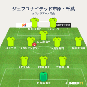 vsファジアーノ岡山 試合終了時メンバー