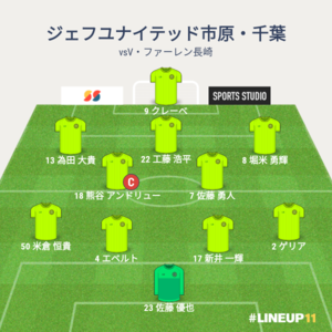 vsV・ファーレン長崎 試合終了時メンバー