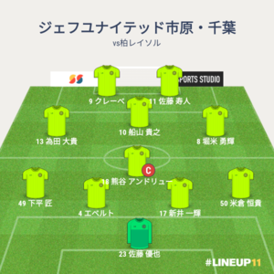 vs柏レイソル 試合終了時メンバー