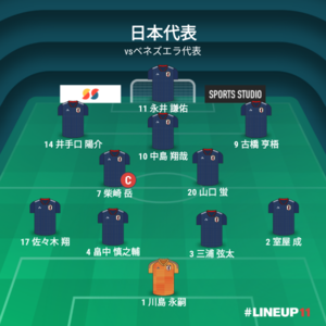 vsベネズエラ代表 試合終了時メンバー