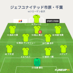 vsツエーゲン金沢 後半途中のメンバー