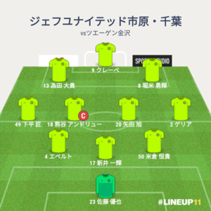 vsツエーゲン金沢 試合終了時メンバー