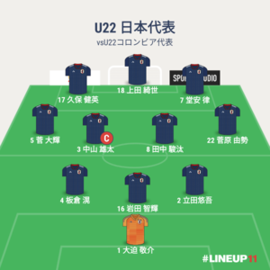 vsU-22 コロンビア代表 先発メンバー