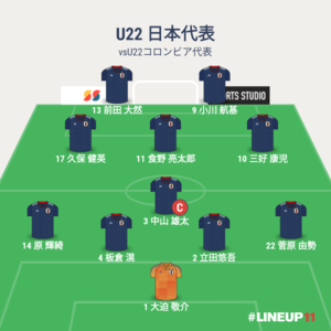 vsU-22 コロンビア代表  試合終了時メンバー