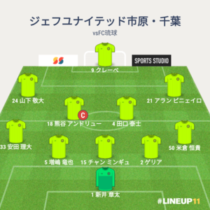 vsFC琉球 試合終了時メンバー