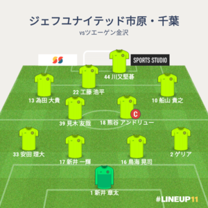 vsツエーゲン金沢 後半途中のメンバー