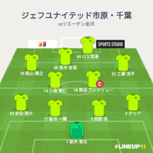 vsツエーゲン金沢 試合終了時メンバー