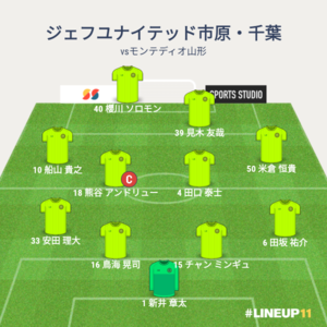 vsモンテディオ山形 試合終了時のメンバー