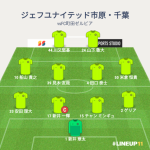 vsFC町田ゼルビア 先発メンバー
