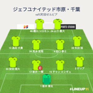 vsFC町田ゼルビア 後半途中のメンバー