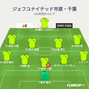 vsFC町田ゼルビア 試合終了時メンバー
