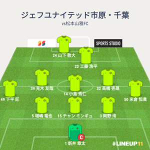 vs松本山雅FC 試合終了時メンバー