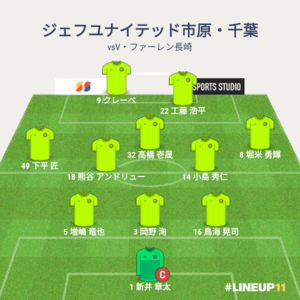 vsV・ファーレン長崎 試合終了時メンバー