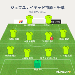 vs京都サンガF.C. 先発メンバー