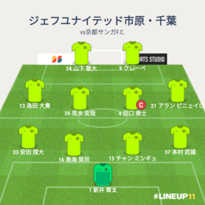 vs京都サンガF.C. 試合終了時メンバー