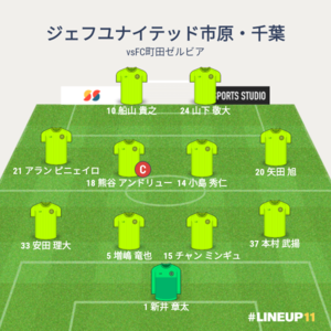 vsFC町田ゼルビア 試合終了時メンバー