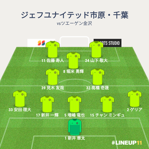 vsツエーゲン金沢 試合終了時メンバー