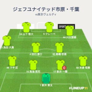 vs東京ヴェルディ 試合終了時のメンバー