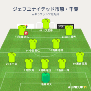 vsギラヴァンツ北九州 試合終了時メンバー