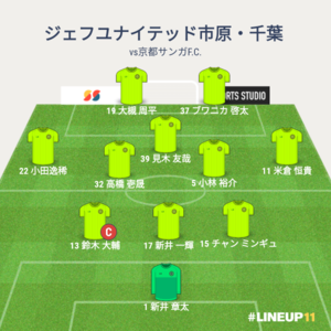 vs京都サンガF.C. 試合終了時メンバー