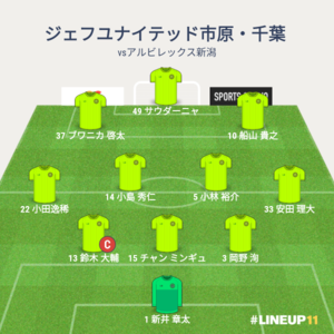 vsアルビレックス新潟 試合終了時のメンバー