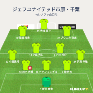 vsレノファ山口FC 試合終了時メンバー