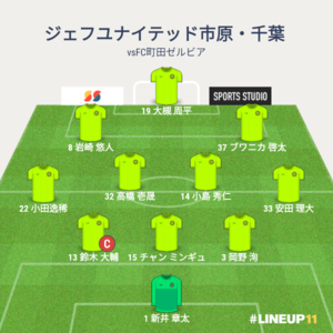 vsFC町田ゼルビア 試合終了時メンバー
