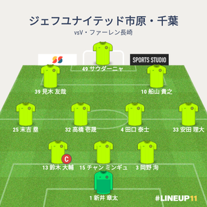 vsV・ファーレン長崎 試合終了時メンバー