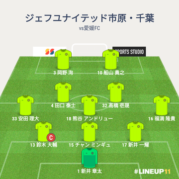 vs愛媛FC 試合終了時メンバー
