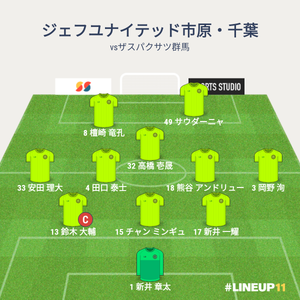 vsザスパクサツ群馬 試合終了時メンバー