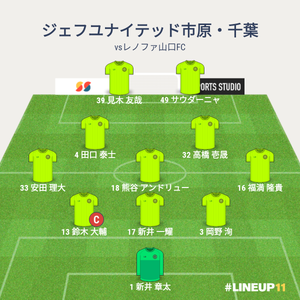 vsレノファ山口FC 試合終了時メンバー