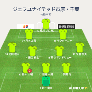 vs栃木SC 試合終了時のメンバー