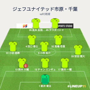 vsFC琉球 試合終了時のメンバー