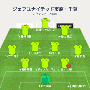 vsファジアーノ岡山 試合終了時メンバー