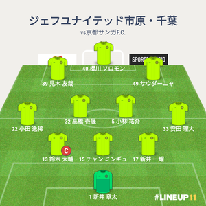 vs京都サンガF.C. 試合終了時メンバー