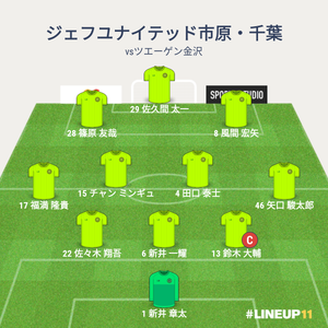 vsツエーゲン金沢 試合終了時メンバー