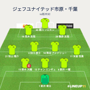 vs栃木SC 試合終了時のメンバー