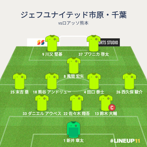 vsロアッソ熊本 試合終了時メンバー