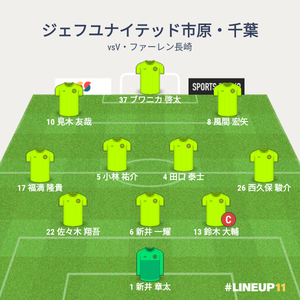 vsV・ファーレン長崎 試合終了時メンバー