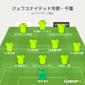 vsファジアーノ岡山 試合終了時メンバー