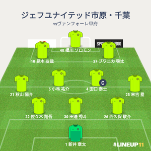 vsヴァンフォーレ甲府 試合終了時メンバー