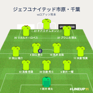 vsロアッソ熊本 試合終了時メンバー