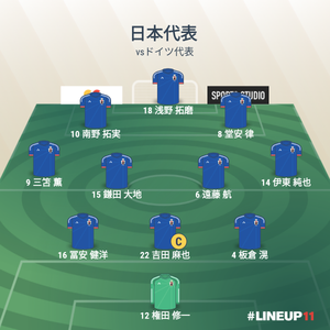 vsドイツ代表 試合終了時のメンバー