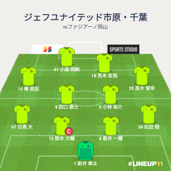 vsファジアーノ岡山 試合終了時メンバー