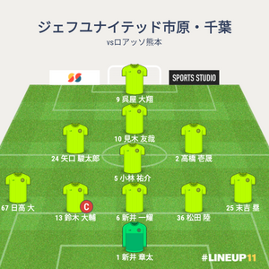 vsロアッソ熊本 試合終了時メンバー