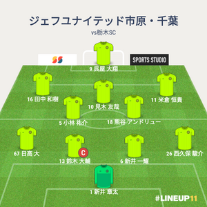 vs栃木SC 試合終了時メンバー